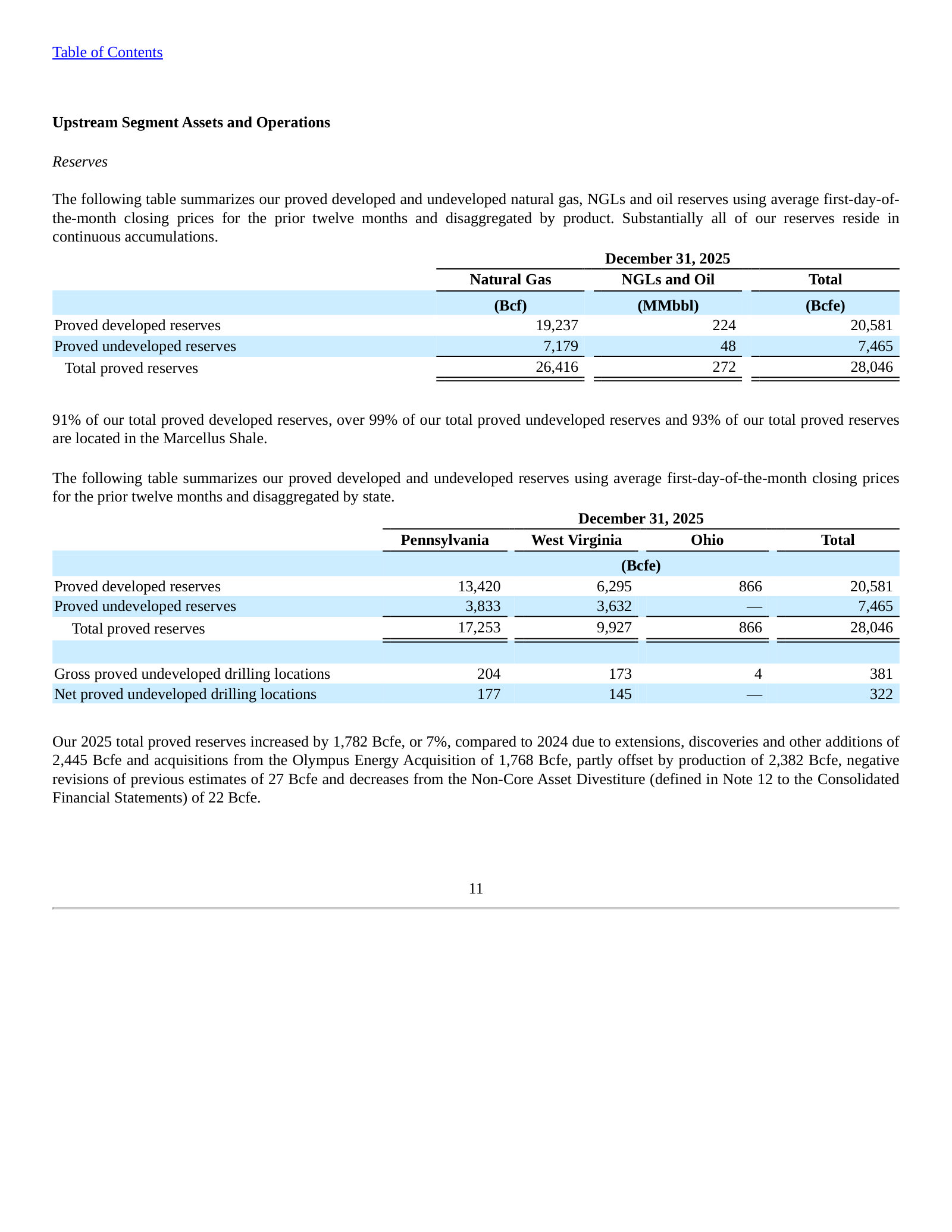 Proved reserves of 28.0 Tcfe at Dec 31, 2025 — split by product and by state (PA/WV/OH).
