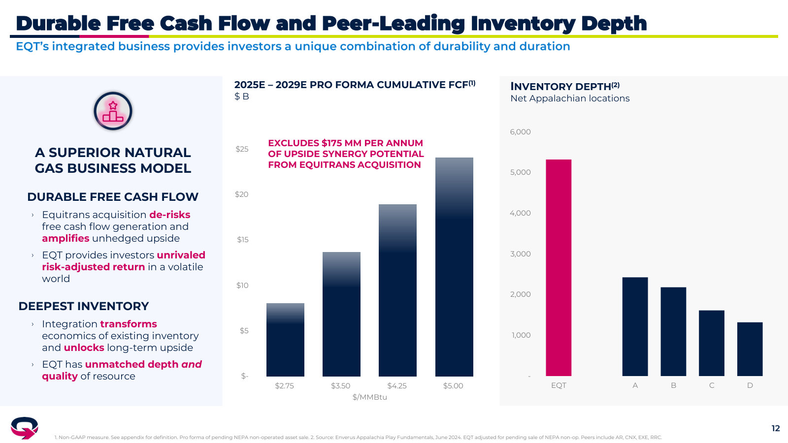 Why the model is durable — deepest Appalachian inventory versus peers, alongside cumulative FCF across gas-price scenarios.