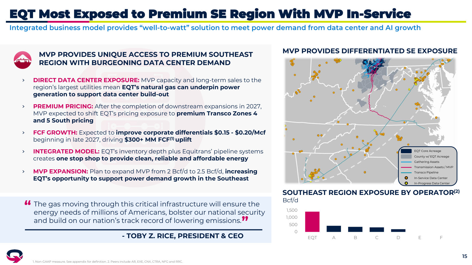The 'well-to-watt' model — MVP gives EQT premium Southeast exposure to feed data-center and power demand.