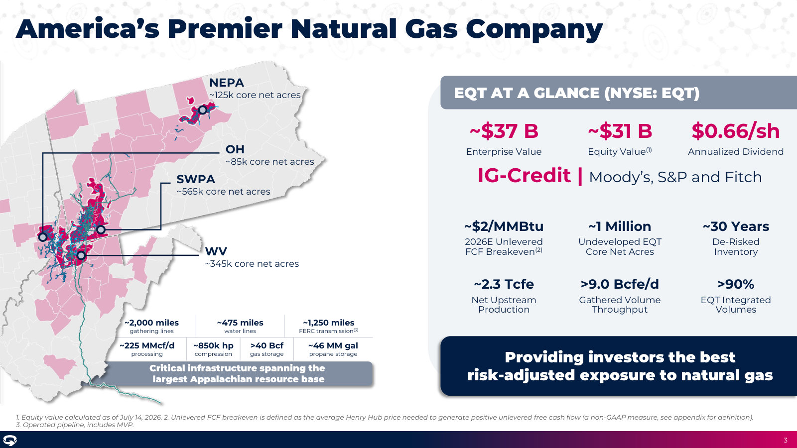 EQT at a glance — the Appalachian footprint by region, ~2.3 Tcfe production, ~$2/MMBtu FCF breakeven and the midstream it owns.