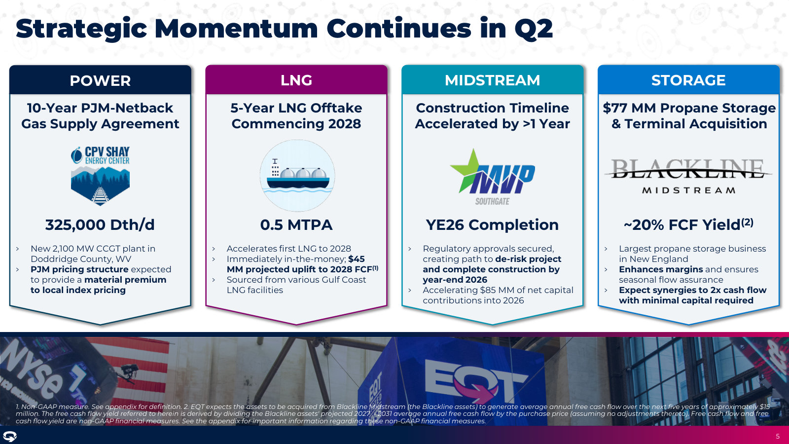 The four current growth vectors on one page — a power supply deal, LNG offtake, midstream (MVP Southgate) and a storage acquisition.