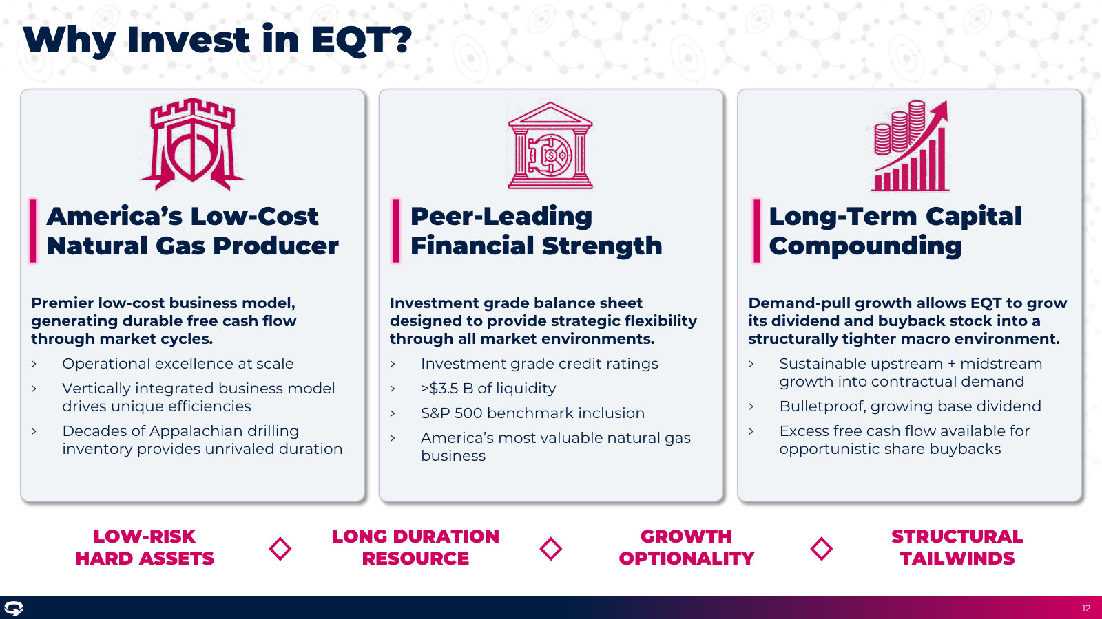 The investment case in three pillars — low-cost producer, investment-grade balance sheet, and demand-pull growth.